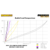 Preview: Powerflex Lower Engine Mount, Fast Road for Mini Generation 1 (R50/52/53) (2000 - 2006)