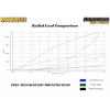 Preview: Powerflex Rear Diff Front Mounting Bush for BMW G82, G83 M4 (2020-) Black Series