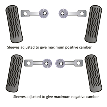 Powerflex Buchsen Querlenker vorne oben Buchse innen, mit Sturzeinstellung für Skoda Superb (2002 - 2008)