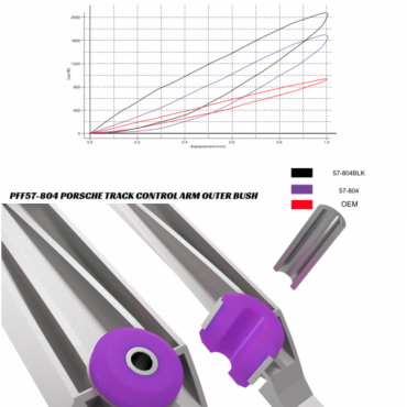 Powerflex Buchsen Querlenker PU Buchse außen für Porsche 987C Cayman (2005-2012)