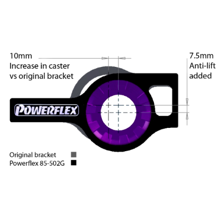 Powerflex Front Wishbone Rear Bush Anti-Lift & Caster Offset for VW Sharan MK2 (2010-)