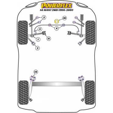 Powerflex Buchsen Stabilisator Verbindung VA für Audi A4 Avant 2WD (1995 - 2001)