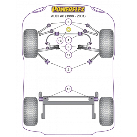 Powerflex Buchsen Stabilisator vorne 29mm für Audi A6 (1998 - 2001)