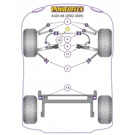 Powerflex Buchsen Stabilisator vorne 24mm für Audi A6 (2002 - 2005)