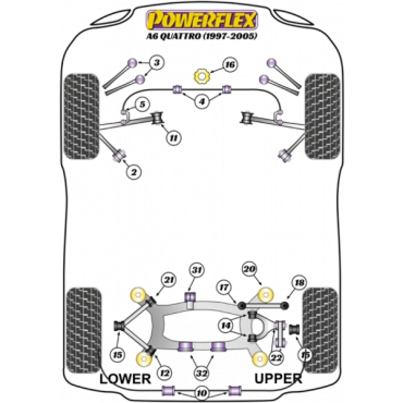 Powerflex Buchsen Stabilisator Verbindung VA für Audi A6 Quattro (1997 - 2005)