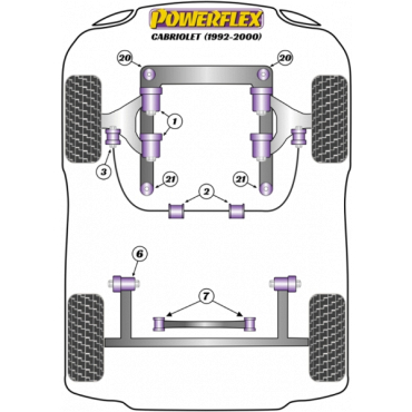 Powerflex Buchsen Querlenker vorne für Audi Cabriolet (1992 - 2000)