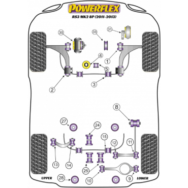Powerflex Buchsen Stabilisator hinten 18.5mm für Audi RS3 MK2 8P (2011-2013)