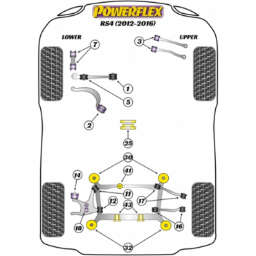 Powerflex Buchsen Stabilisator Verbindung VA 10mm für Audi RS4 (2012-2016)