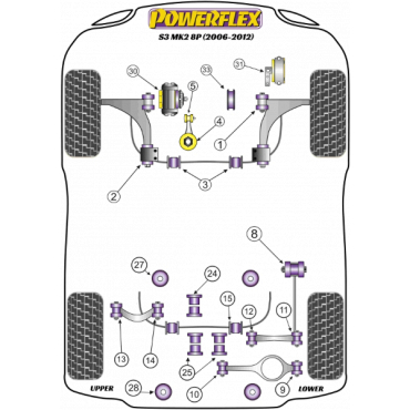 Powerflex Buchsen Stabilisator vorne 24mm für Audi S3 MK2 8P (2006-2012)