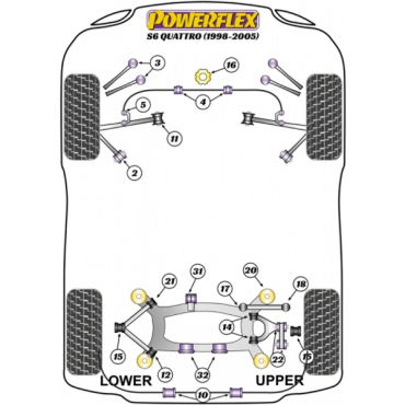 Powerflex Buchsen Querlenker hinten innen für Audi S6 Quattro (1998 - 2005)
