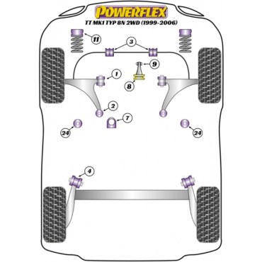 Powerflex Buchsen Lenkgetriebe Aufnahme für Audi TT Mk1 Typ 8N 2WD (1999-2006)