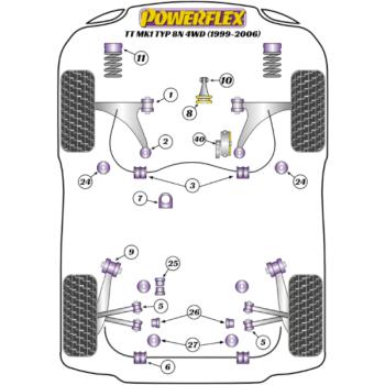Powerflex Front Anti Roll Bar Mounting 20mm for Audi TT Mk1 Typ 8N 4WD (1999-2006)
