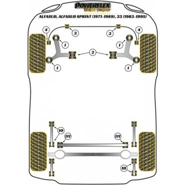 Powerflex Buchsen Stabilisator zu Querlenker 18mm für Alfa Romeo Alfasud, Alfasud Sprint (1971-1989), 33 (1983-1995) Black Series