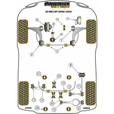 Powerflex Komplettset (nur Benziner) Handling Pack für Audi S3 MK2 8P (2006-2012)