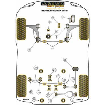 Powerflex Komplettset (nur Benziner / ab Mitte 2008) Handling Pack für Audi TTRS MK2 8J (2009-2014)