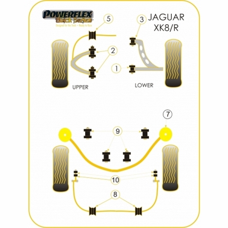 Powerflex Buchsen Verbindungsgummi hinterer Stabilisator für Jaguar (Daimler) XK8 XK8R Black Series