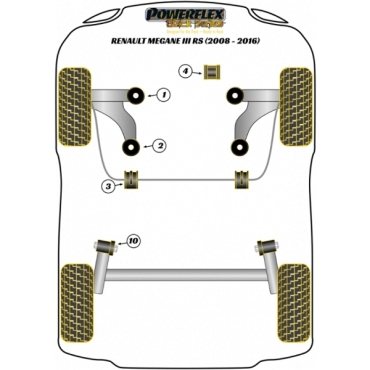 Powerflex Komplettset Handling Pack für Renault Megane III RS (2008-2016)