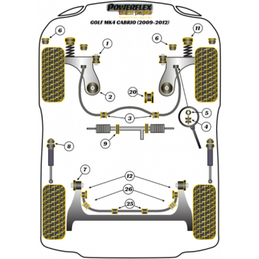 Powerflex Front Subframe Mounts for VW Golf MK4 Cabrio Black Series
