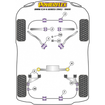 Powerflex Buchsen Stabilisator hinten 18mm für BMW E24 6 Series (1982-1989)