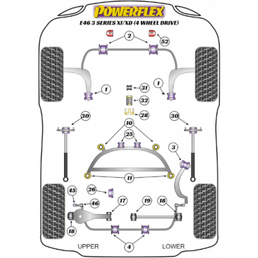 Powerflex Buchsen Querlenker hinten unten, PU Buchse innen für BMW E46 3 Series Xi (1999 - 2006)