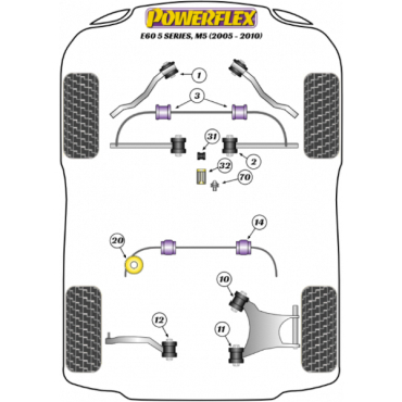 Powerflex Buchsen Querlenker hinten innen für BMW E60 5 SERIES M5 (2003-2010)
