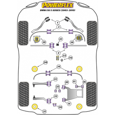 Powerflex Buchsen Stabilisator vorne innen an Fahrgestell 25mm für BMW E61 5 Series, Touring (2003-2010)