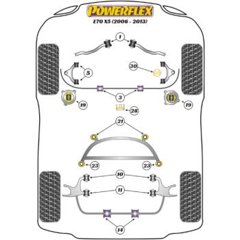 Powerflex Buchsen Stabilisator vorne an Fahrgestell für BMW E70 X5 (2006-2013)
