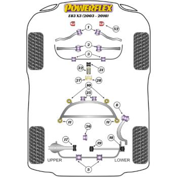 Powerflex Buchsen Querlenker oben innen für BMW E83 X3 (2003-2010)