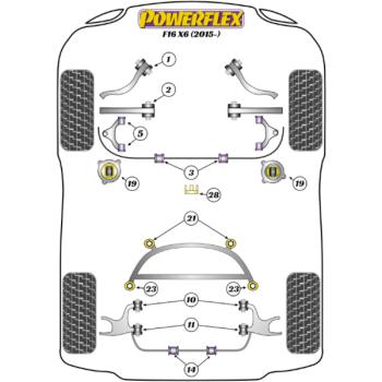 Powerflex Buchsen Wagenheberaufnahme für BMW F16 X6 (2015-)
