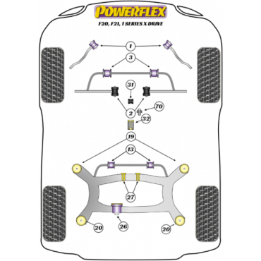 Powerflex Buchsen Stabilisator hinten 22mm für BMW F20, F21 xDrive (2011-2019)