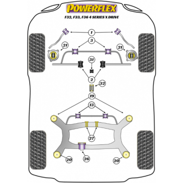 Powerflex Rear Subframe Rear Mounting Bush for BMW F32, F33, F36 xDrive (2013-)