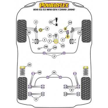 Powerflex Buchsen Vorderradaufhängung PU Buchse hinten für Mini Generation 1 (R50/52/53) (2000 - 2006)