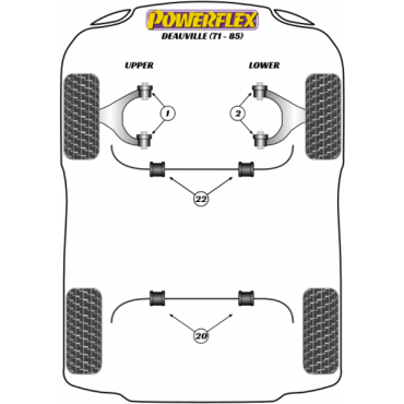 Powerflex Buchsen Querlenker vorne oben für De Tomaso Deauville (1971-1985)
