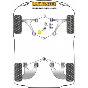 Powerflex PowerAlign Sturz-Einstellbolzen Kit 10mm für Fiat Panda 4WD (2003-2012)