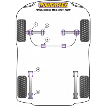 Powerflex Buchsen Stabilisator vorne innen an Fahrgestell 22mm für Ford Escort Mk2