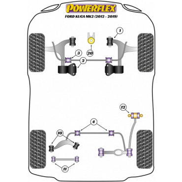 Powerflex Buchsen Stabilisator hinten für Ford Kuga MK2 (2012-2019)