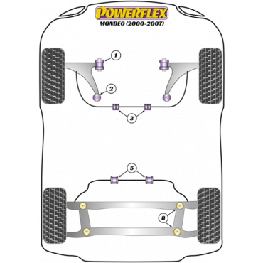 Powerflex Buchsen Fahrschemel zu Karosserie für Ford Mondeo (2000 to 2007)