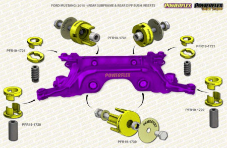 Powerflex Buchsen Differentialaufnahme hinten HA für Ford Mustang (2015 -)