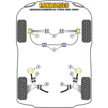 Powerflex Buchsen Aufnahme Kit Schaltkonsole für Ford Granada Scorpio All Types (1985-1994)
