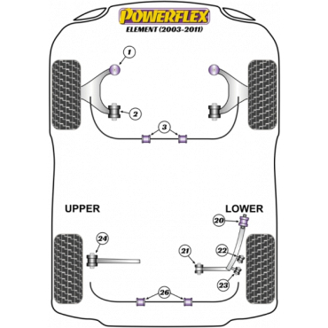 Powerflex Buchsen Querlenker oben außen für Honda Element (2003-2011)