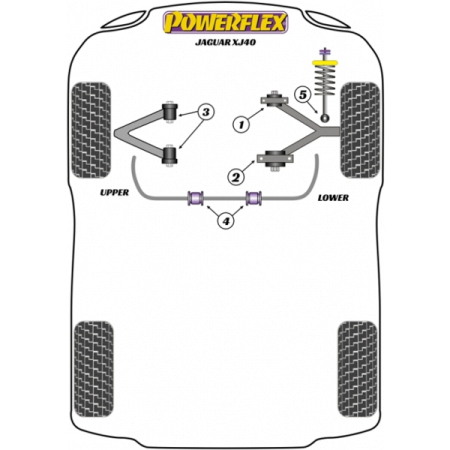 Powerflex Buchsen Querlenker vorne oben für Jaguar (Daimler) XJ40 (1986-1994)