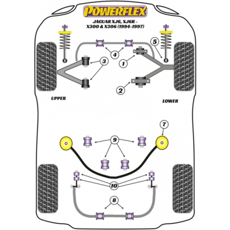 Powerflex Buchsen Verbindungsgummi hinterer Stabilisator für Jaguar (Daimler) XJ6, XJ6R - X300 & X306 (1994-1997)