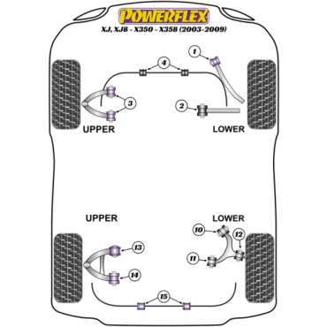 Powerflex Buchsen Querlenker innen vorne VA für Jaguar (Daimler) XJ, XJ8 - X350 - X358 (2003-2009)