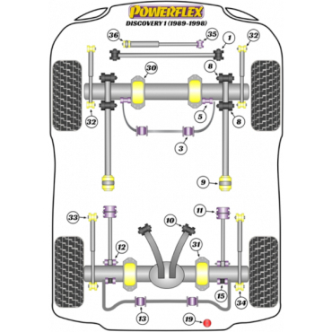 Powerflex Buchsen Stabilisator hinten 19mm für Land Rover Discovery 1 (1989-1998)