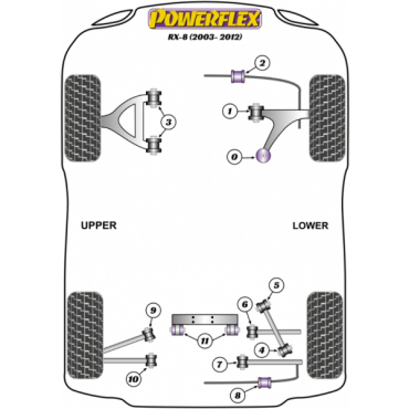 Powerflex Buchsen Querlenker innen hinten VA für Mazda RX-8 (2003-2012)