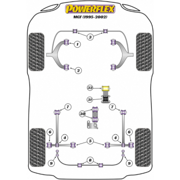 Powerflex Buchsen Querlenker zu Längslenker HA für MG MGF (up to 2002)