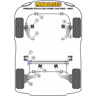Powerflex Buchsen Stabilisator hinten 16mm für Porsche 924 and S, 944 (1982-1985)
