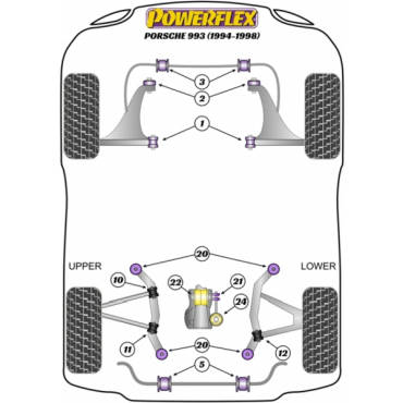 Powerflex Front Wishbone Rear Inner Bushfor Porsche 993 (1994 - 1998) Heritage Collection