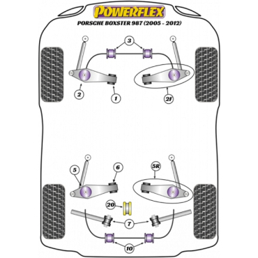 Powerflex Buchsen Satz incl. Querlenker vorne für Porsche 987 Boxster (2005-2012)