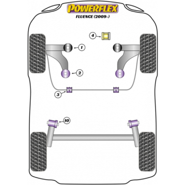 Powerflex Buchsen Querlenker vorne hintere Buchse für Renault Fluence (2009-)